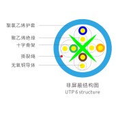 富利联讯 六类网线CAT6