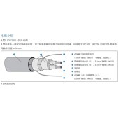 科隆 信号电缆 A型(DS300)